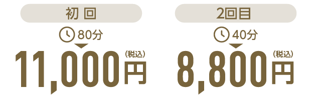 施術料金